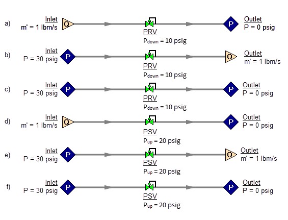 6 models that show possible configurations for pressure reducing valves and pressure sustaining valves.